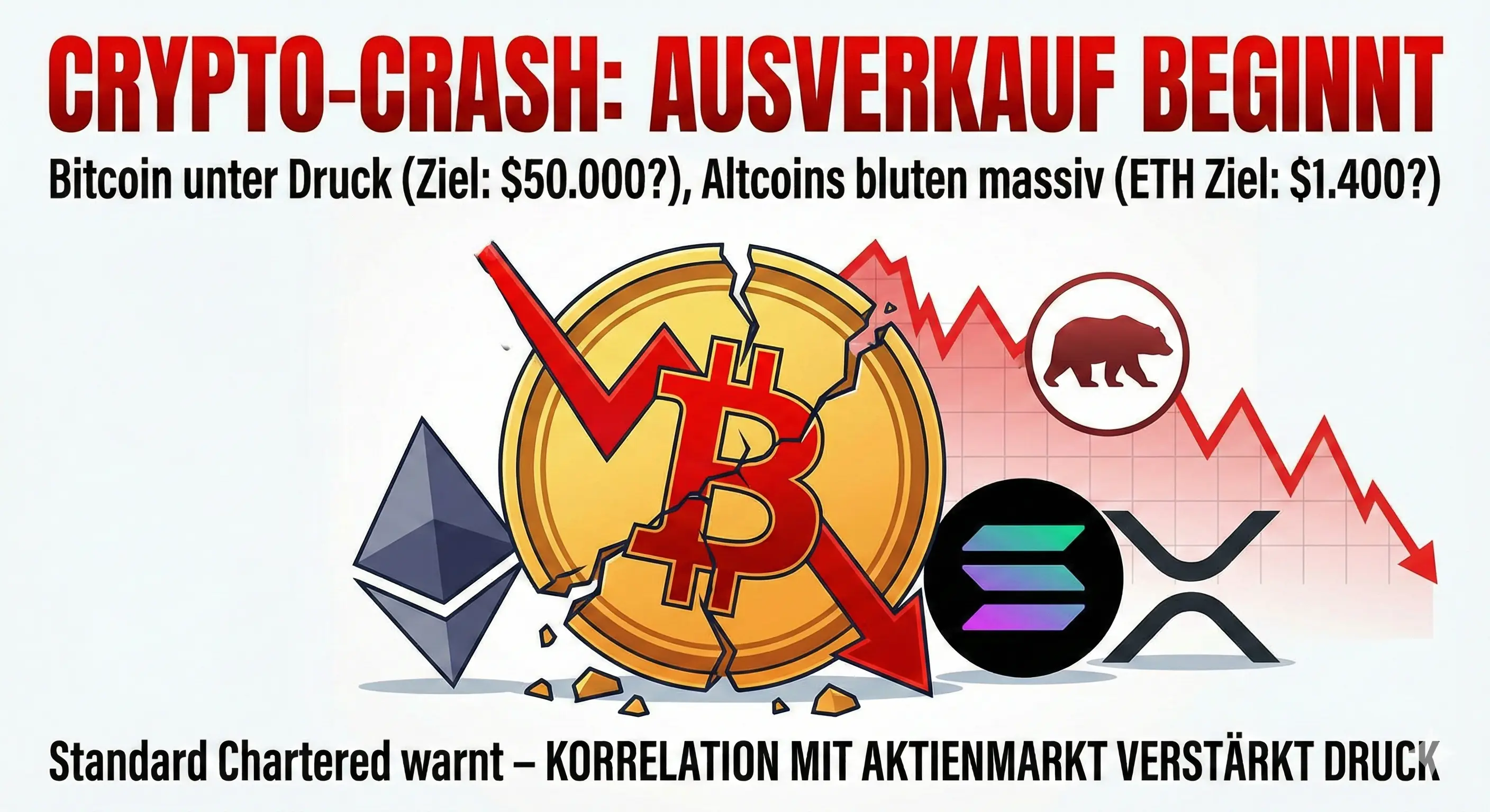 Crypto-Crash verschärft sich: Bitcoin unter Druck, Altcoins bluten massiv